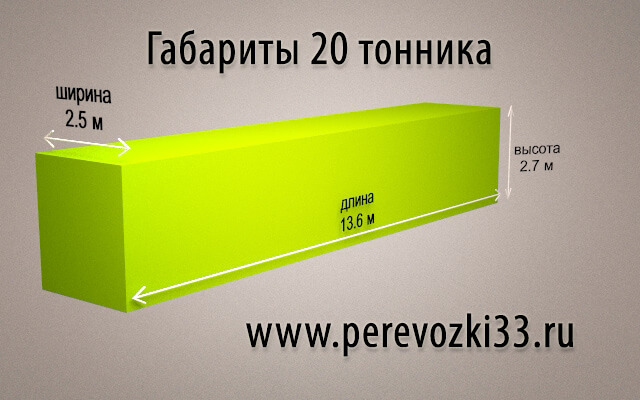 Габариты 20-тонников
