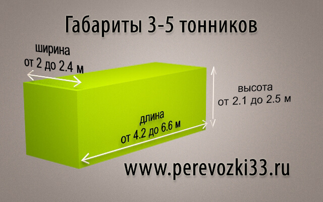 Габариты 3-5-тонников