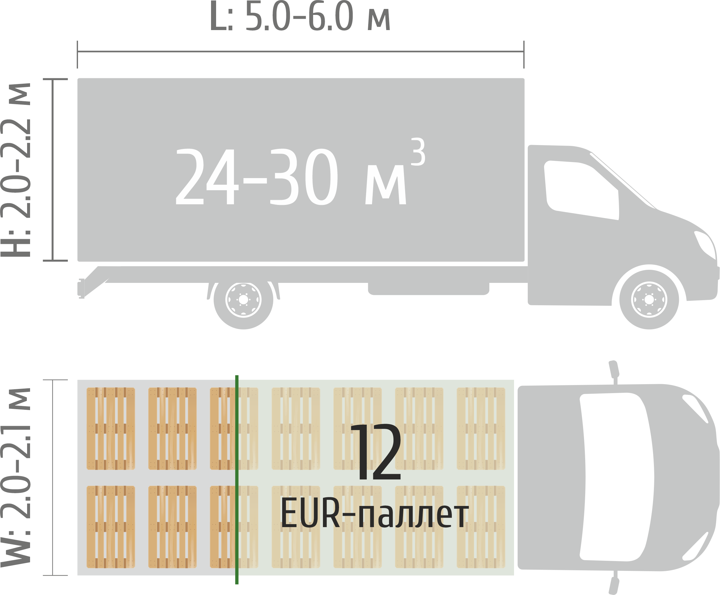 3-тонник